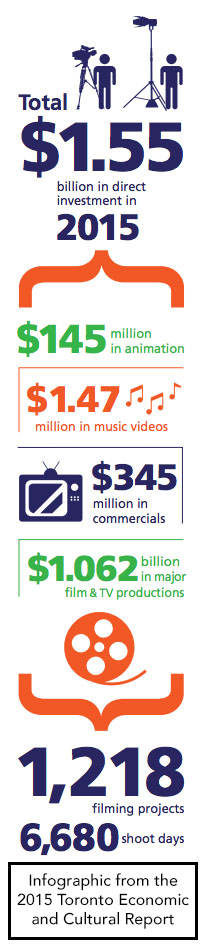 2015-toronto-economic-and-cultural-report